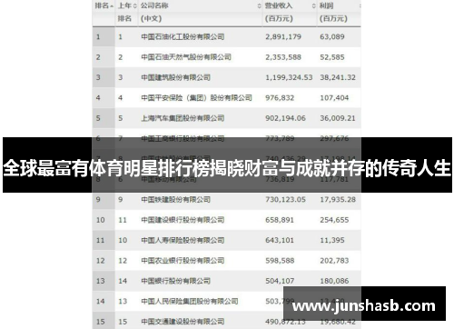 全球最富有体育明星排行榜揭晓财富与成就并存的传奇人生
