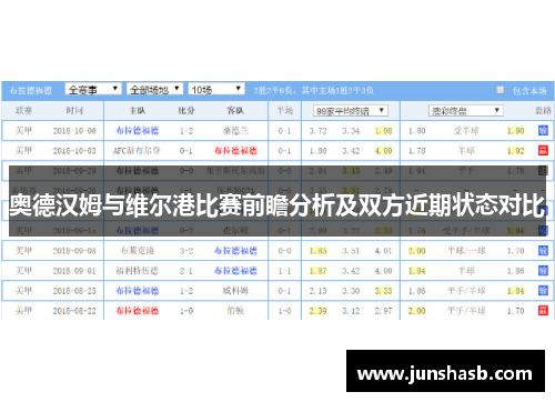 奥德汉姆与维尔港比赛前瞻分析及双方近期状态对比